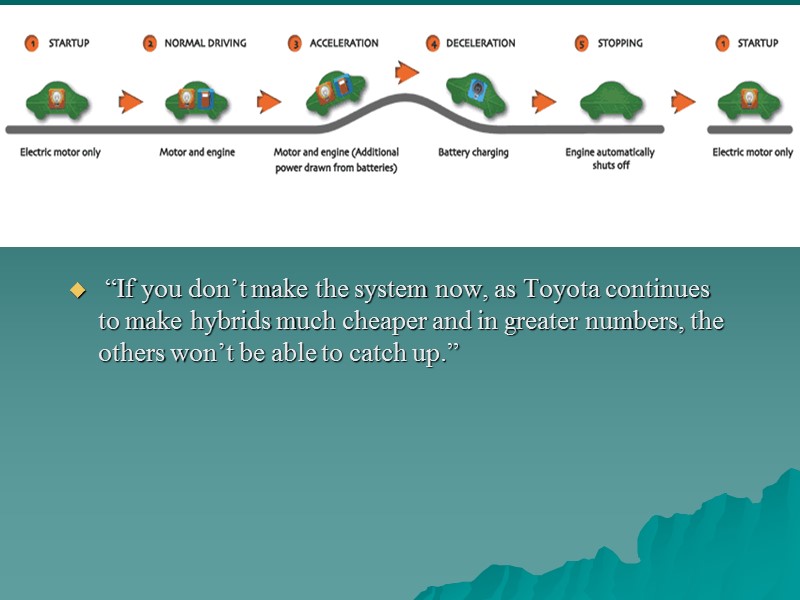 “If you don’t make the system now, as Toyota continues to make hybrids much